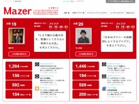 Mazer